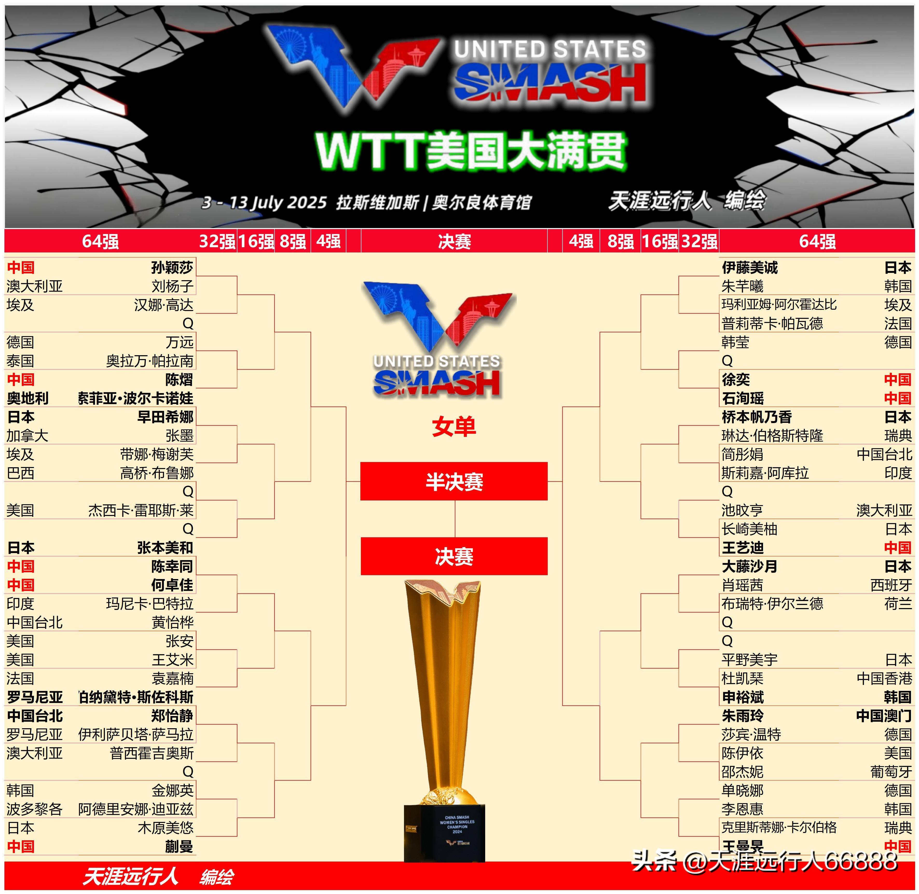 火力全开！乒乓球比赛数据创纪录的简单介绍